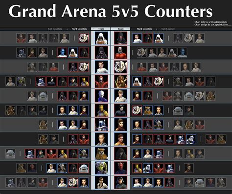 swgoh counters lv